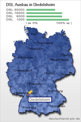 plz Diedelsheim