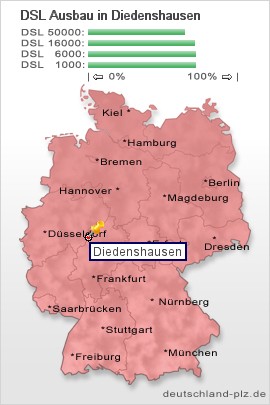 plz Diedenshausen