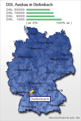 plz Diefenbach