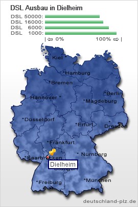 plz Dielheim