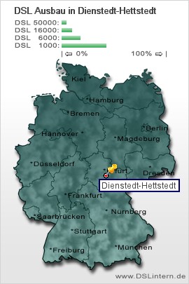 plz Dienstedt-Hettstedt