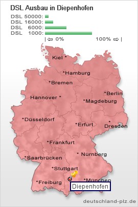 plz Diepenhofen