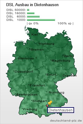 plz Dietenhausen
