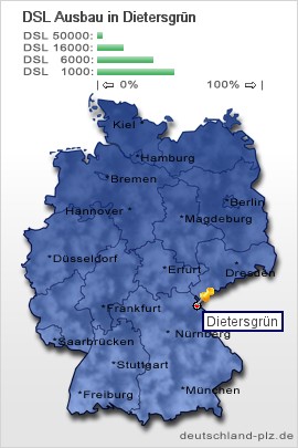plz Dietersgrün