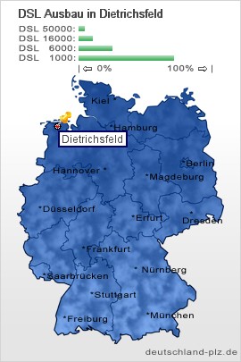 plz Dietrichsfeld