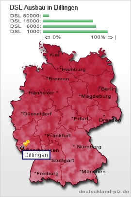 plz Dillingen