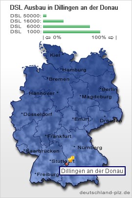 plz Dillingen an der Donau