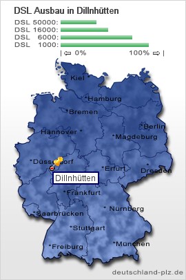 plz Dillnhütten