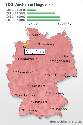 plz Dingsfelde