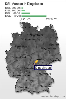 plz Dingsleben