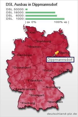 plz Dippmannsdorf