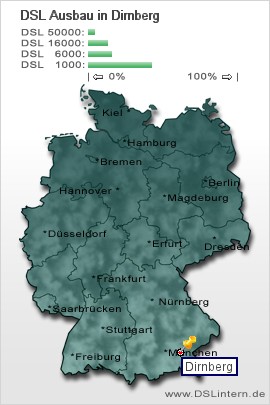 plz Dirnberg