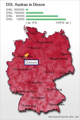 plz Dissen