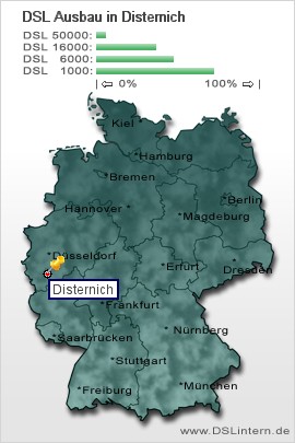 plz Disternich