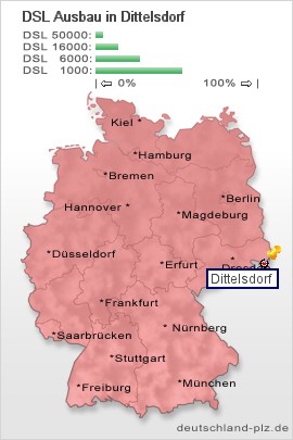 plz Dittelsdorf