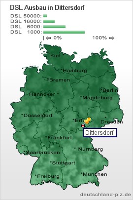 plz Dittersdorf