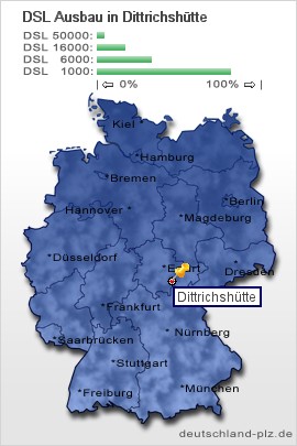 plz Dittrichshütte