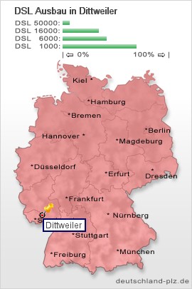 plz Dittweiler