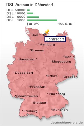 plz Döhnsdorf