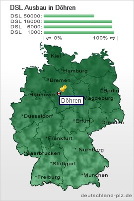 plz Döhren
