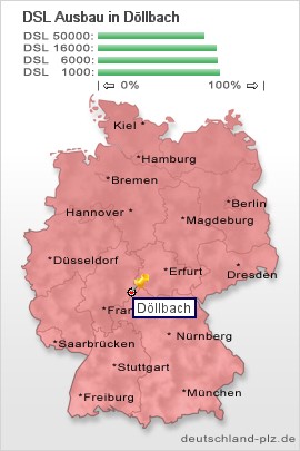 plz Döllbach