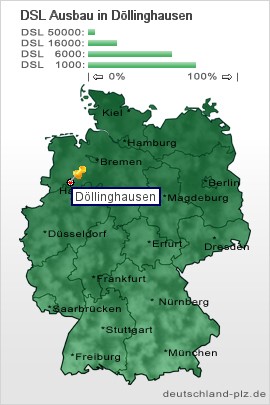 plz Döllinghausen