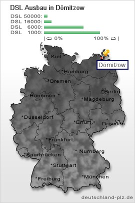 plz Dömitzow