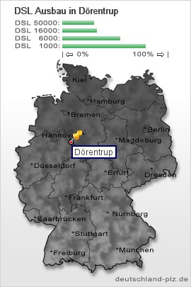 plz Dörentrup