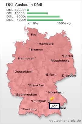 plz Dörfl