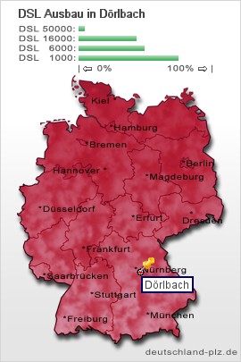 plz Dörlbach