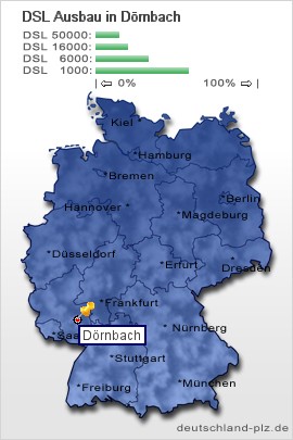 plz Dörnbach