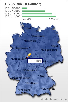 plz Dörnberg