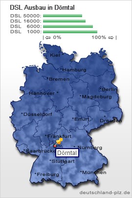 plz Dörntal