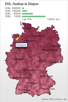 plz Dörpen