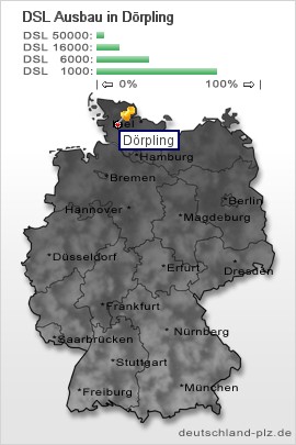 plz Dörpling