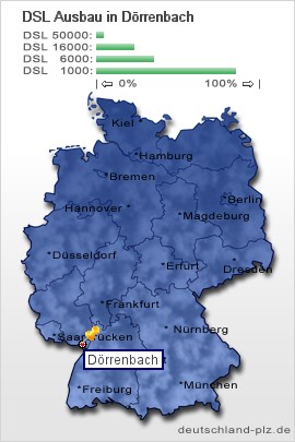 plz Dörrenbach