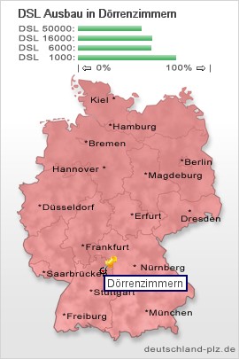 plz Dörrenzimmern