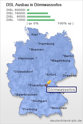 plz Dörrnwasserlos