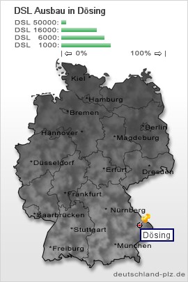 plz Dösing