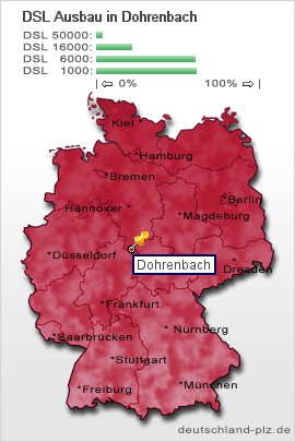 plz Dohrenbach