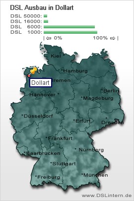 plz Dollart