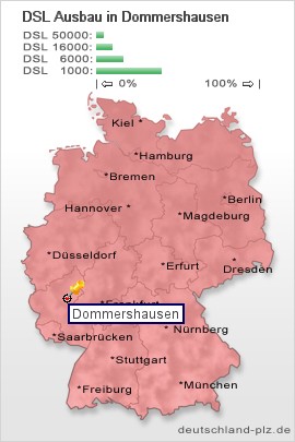 plz Dommershausen