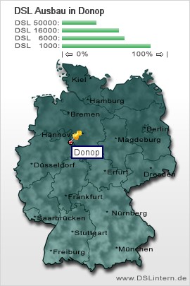 plz Donop