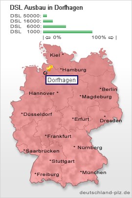 plz Dorfhagen