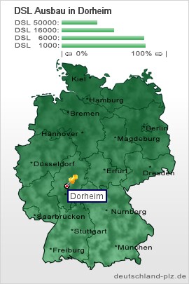 plz Dorheim