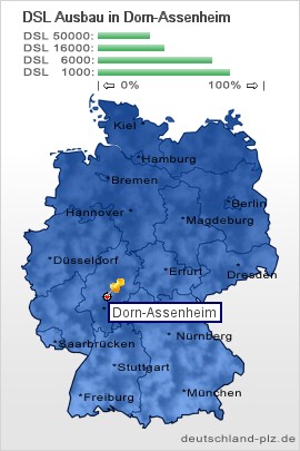 plz Dorn-Assenheim