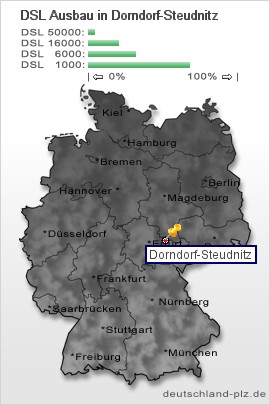 plz Dorndorf-Steudnitz