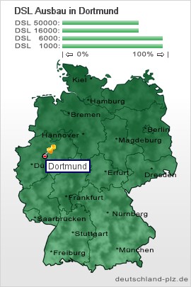 plz Dortmund