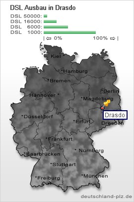 plz Drasdo