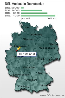 plz Drensteinfurt